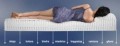 Materac lateksowy Hevea Comfort Royal